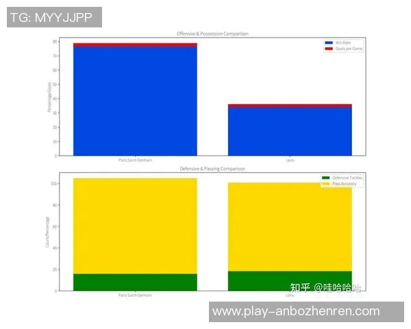 朗斯主场迎战巴黎圣日耳曼争夺法甲积分榜关键战役 朗斯主场迎战巴黎圣日耳曼争夺法甲积分榜关键战役